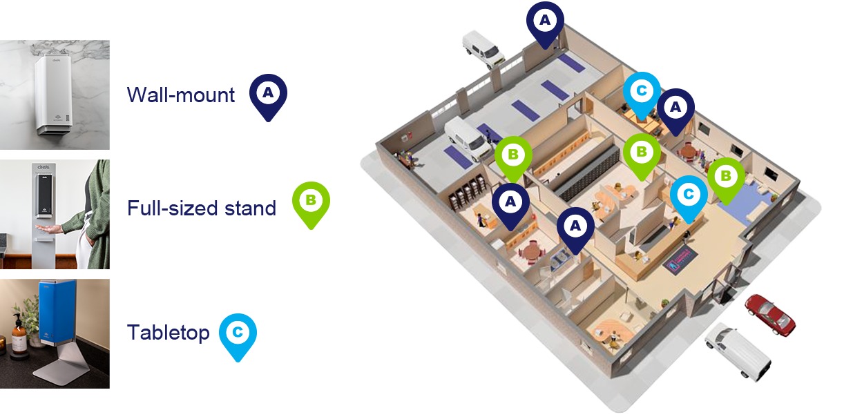 Infographic on where to place hand sanitizer stands in a facility. A represents wall-mount. B represents full sizes stand. C represents Tabletop.